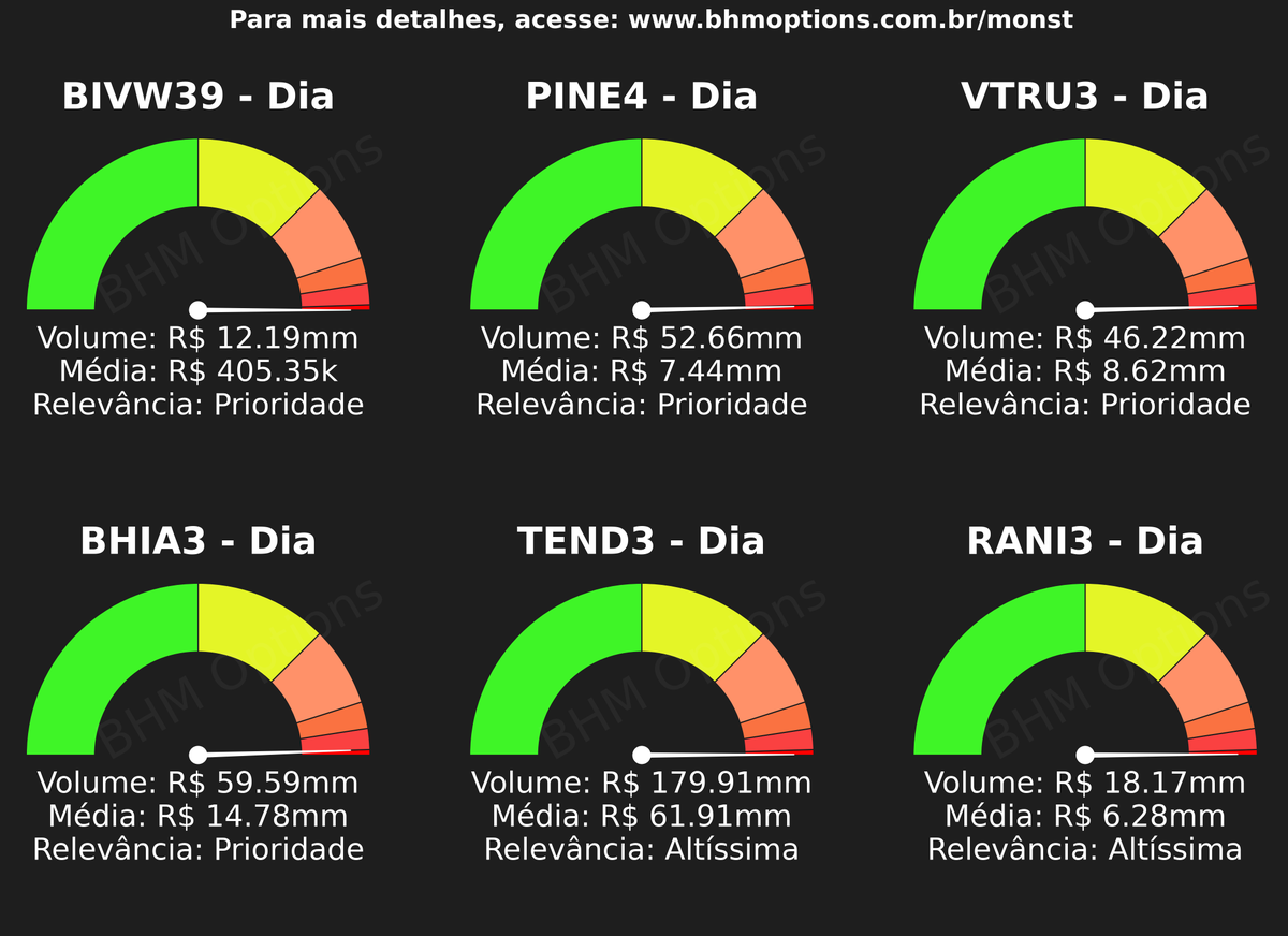 BHM Options tweet media