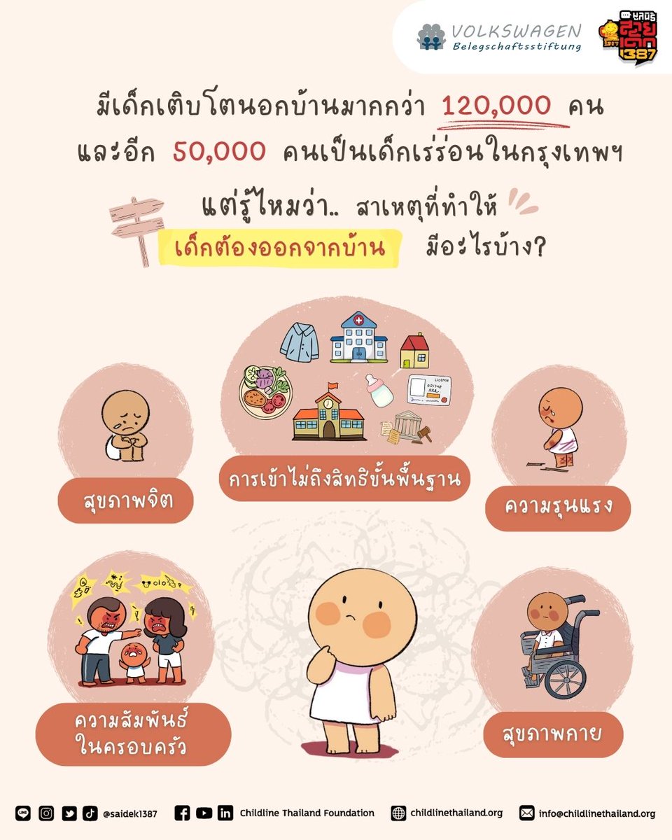 Childline Thailand Foundation tweet media