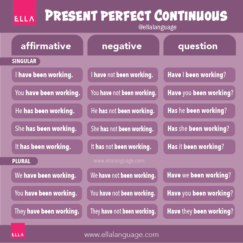 EllaLanguage's tweet image. The positive form of Present Perfect Continuous

Subject + have/has been + verb-ing
◽️ I have been living here since 2019
◽️ She has been running for 2 hours.

➡️use HAS with he, she, it
➡️use HAVE with I, you, we, they

Learn more: ellalanguage.com/blog/present-p…

#grammar #LearnEnglish