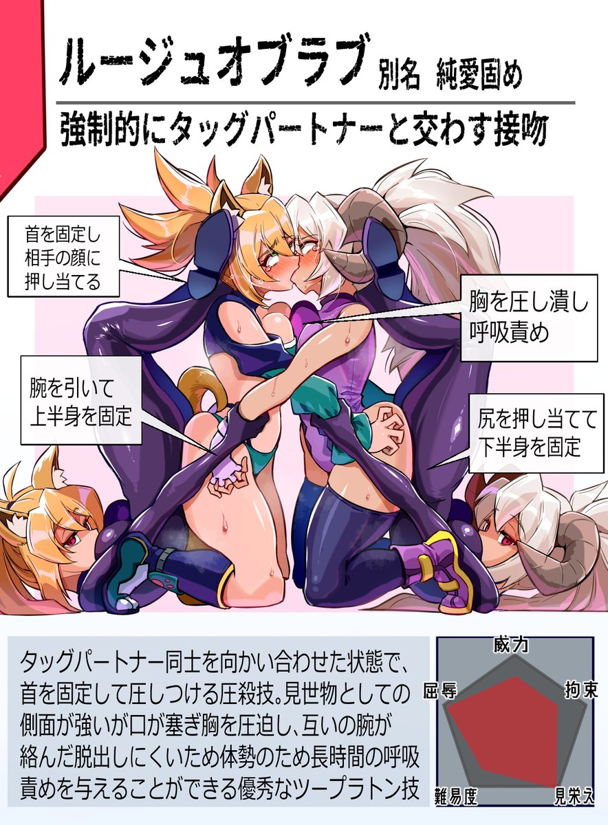 ちぼ太式48のヒロイン殺法

次回の依頼はオンナノコ同士がチュッチュする技をくれと言われたので作り出したのがこの「ルージュオブラブ」であります
オンナノコをチューさせるためだけの恐るべき技なのだ

確認してないけど既存の技ではない…はず 