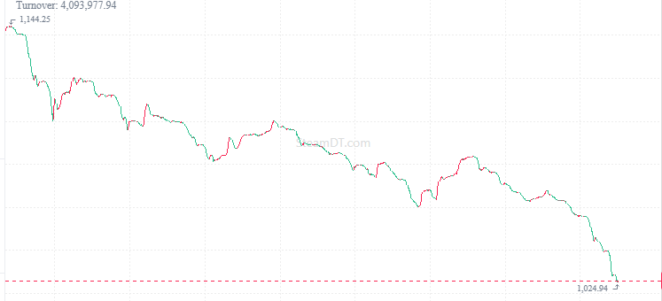 coco - BUYING SKINS tweet media