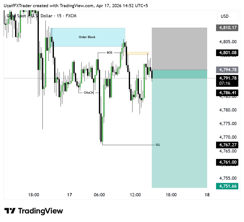 #XAUUSD SELL Signal 📉 Entry: 4793 – 4800 Stop Loss: Above Recent High ...