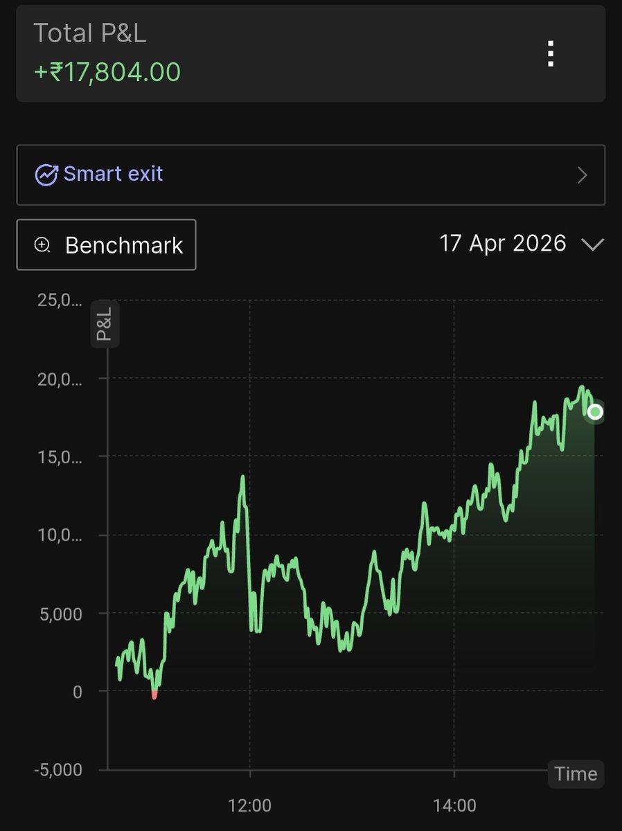 Traders__Best's tweet photo. Day 13: #90daychallenge
Pretty sideways market in the first half, directional move in second half

90daychallenge ROI: 2.82% https://t.co/9WD7XiE47j