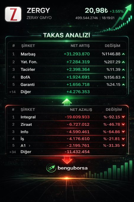 Bengü Borsa tweet media