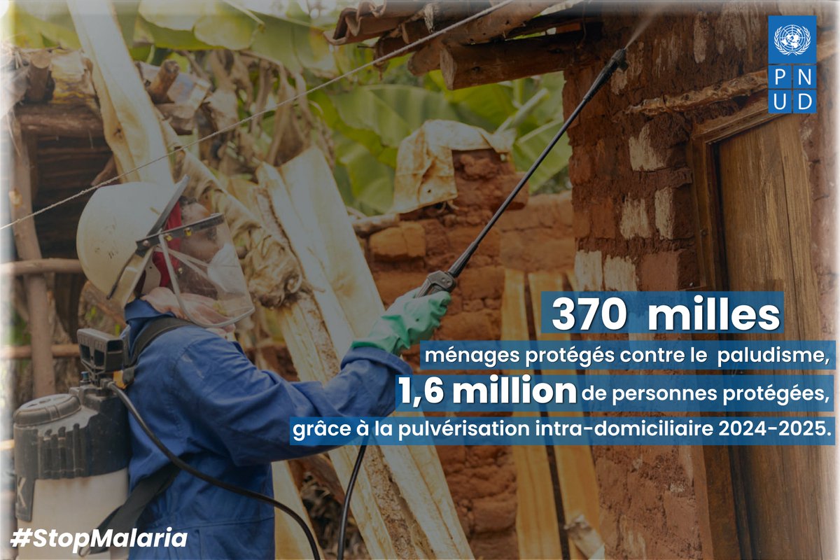 PNUDBurundi's tweet photo. 🦟 Derrière chaque chiffre, des familles protégées.
Grâce à la pulvérisation intra-domiciliaire (2024–2025), 370 000 ménages, soit 1,6 million de personnes, sont à l’abri du paludisme.Chaque maison traitée sauve des vies 💪🌍@GlobalFund #GC7 #StopPaludisme #JMPALU https://t.co/g5dJP1Ibvw