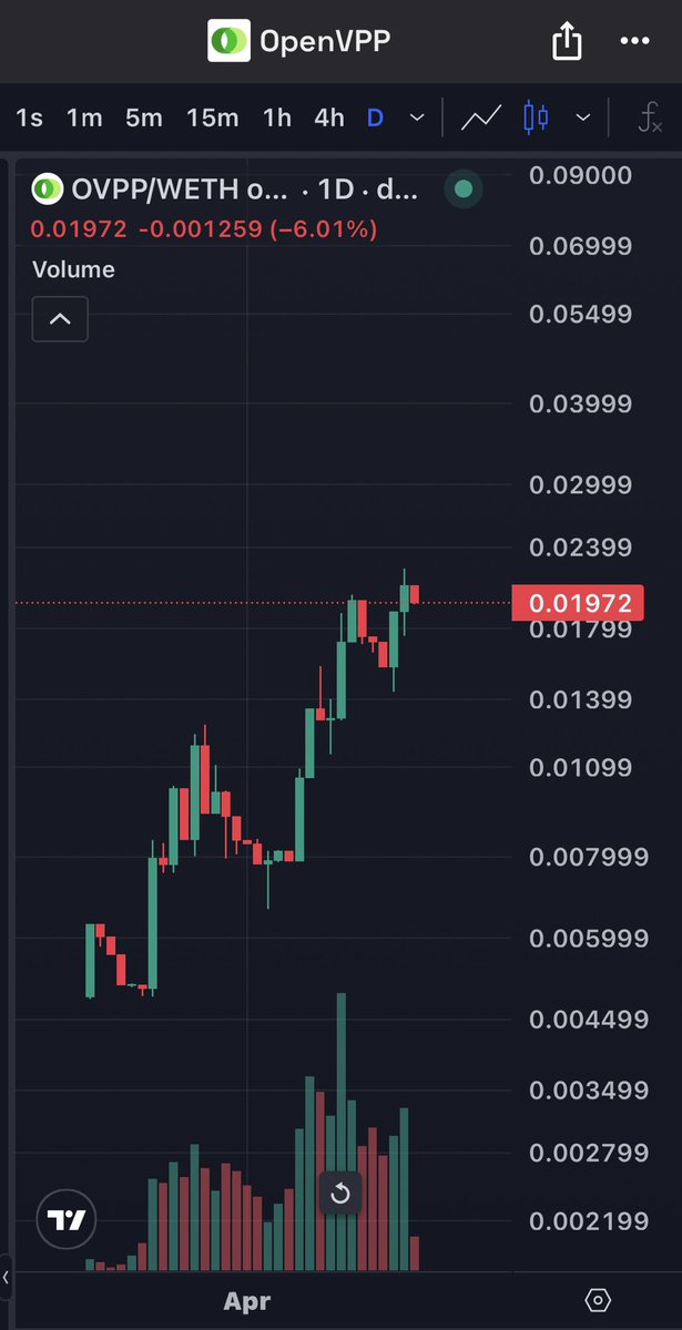 DonnieBTC tweet media