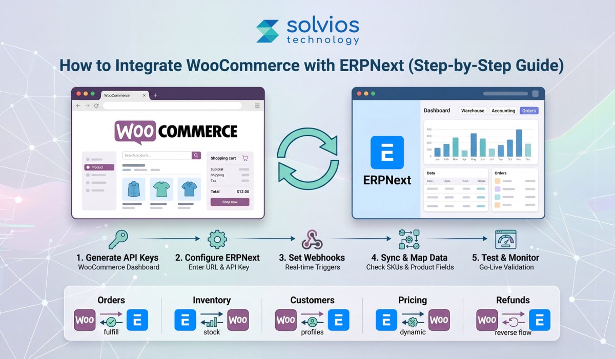 Solvios Technology tweet media