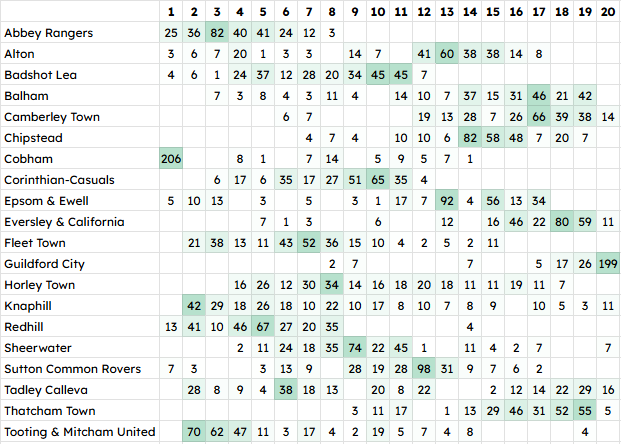 NonLeagueHQ tweet media