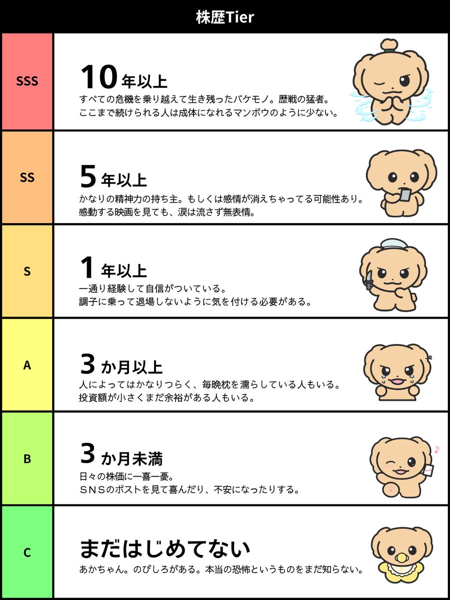 某先輩投資家と話した時に「投資歴は意味ない、逆に何十年もやっていて