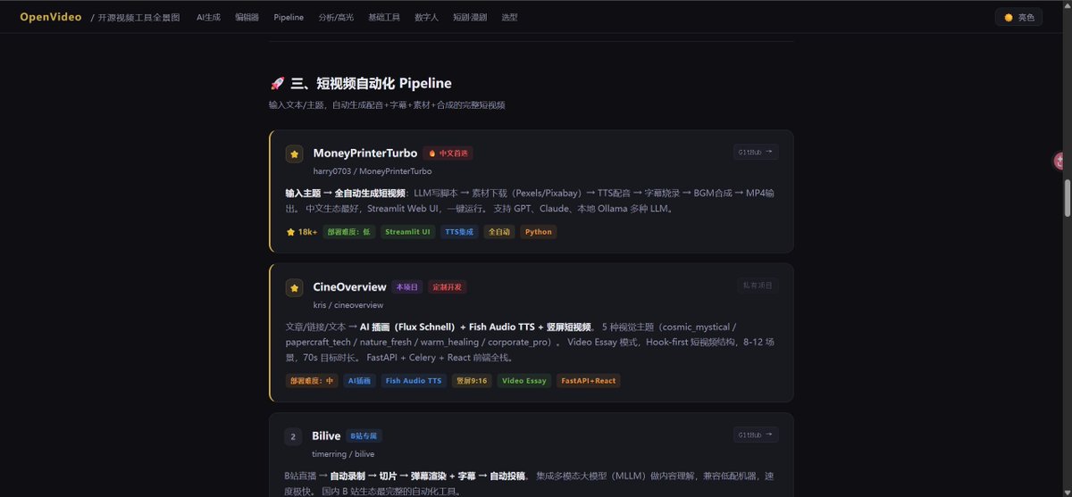 Sur_dragon8306's tweet photo. 给喜欢玩视频（AI生成视频/视频编辑/自动生成短视频）的同学一个超级全的福利网站，这个网站中的所有资源都是免费开源的。
1. 包含免费的AI视频生成模型（这个大家知道的，像seedance这些模型贵得离谱）
2. 包含免费的在线视频剪辑工具
3. 还有输入文本/主题，自动生成配音+字幕+素材+合成的完整短视频开源工具
还有很多跟视频相关的一切东西，大家自己慢慢挖掘哈~