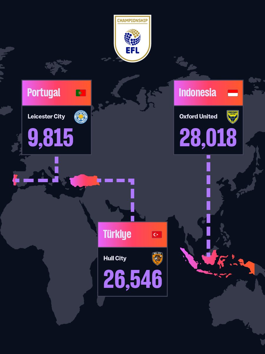Football Manager tweet media