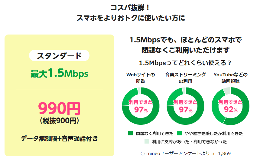 par72ikeike's tweet photo. mineoのデータ使い放題990円のマイそくスタンダードが便利すぎる
MNP弾目的でしたが使い勝手が良すぎてずっと契約中
事務手・解約金無料
1.5Mbps使い放題をどういう使い方しているのか記事にしました
激安ルーター運用や無限にデータを使いたい人は参考にしてみて下さい
https://t.co/yh8Aen9kIt https://t.co/0ojMbo7Kek
