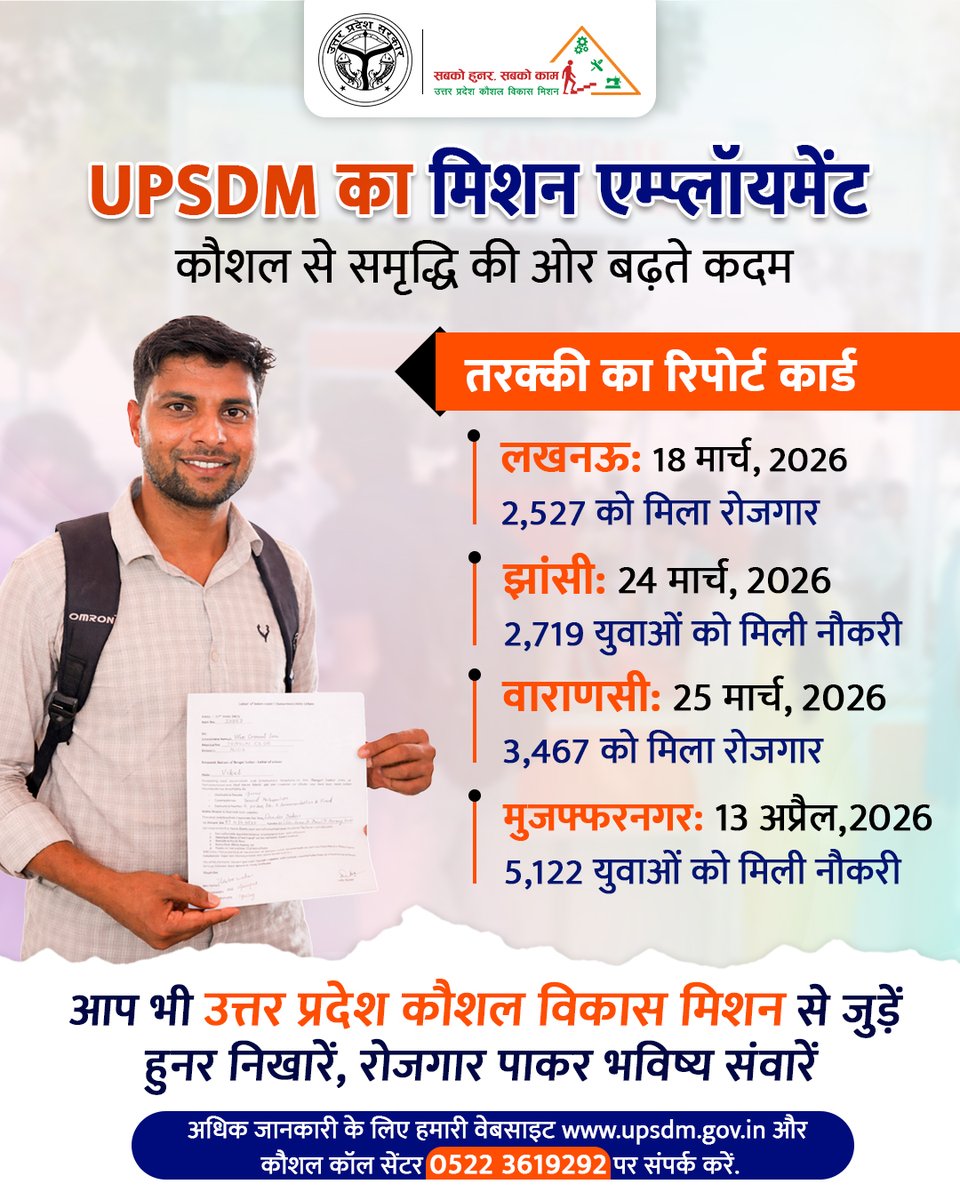 UPSDMOfficial's tweet image. वाराणसी से मुजफ्फरनगर तक,   लखनऊ से झांसी तक, आत्मनिर्भर होने का सपना हुआ साकार. UPSDM की ओर से लखनऊ, झांसी, बनारस और मुजफ्फरनगर में वृहद रोजगार मेला का आयोजन किया गया. जिसमें 13 हजार 800 से अधिक युवाओं को रोजगार मिला.
#rojgarmela #jobopportunity #Jobs #jobfair #jobseekers #upsdm
