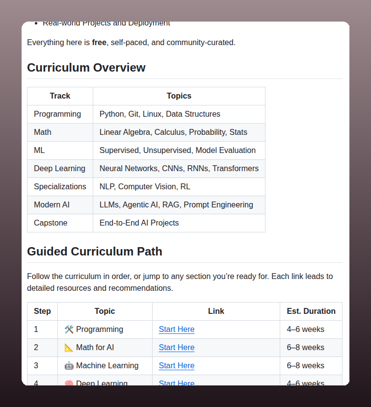 Open-source AI engineering curriculum https://t.co/S2t5PFFxFd