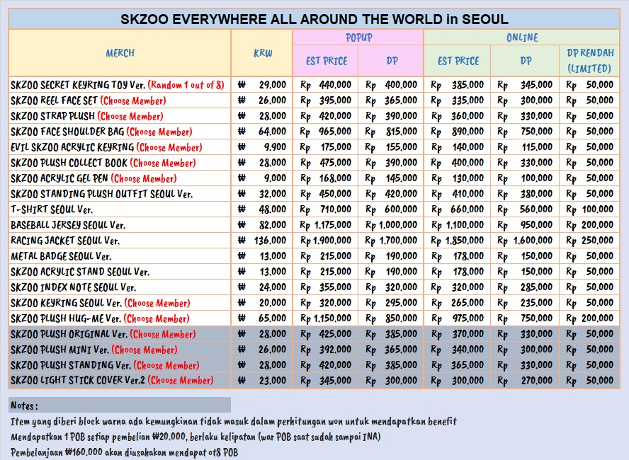 [PRE ORDER]
SKZOO EVERYWHERE ALL AROUND THE WORLD in SEOUL POP-UP &amp; ONLINE MERCH

Close Order :
Offline 22 April 2026 23.59
Online 17 May 2026 12.00

📍Tangerang
✨️Est Bersih INA
⚠️ Offline &amp; DP Rendah LIMITED qty

Form Order: tiny.cc/macaSEAATW

Feel free to ask 😊