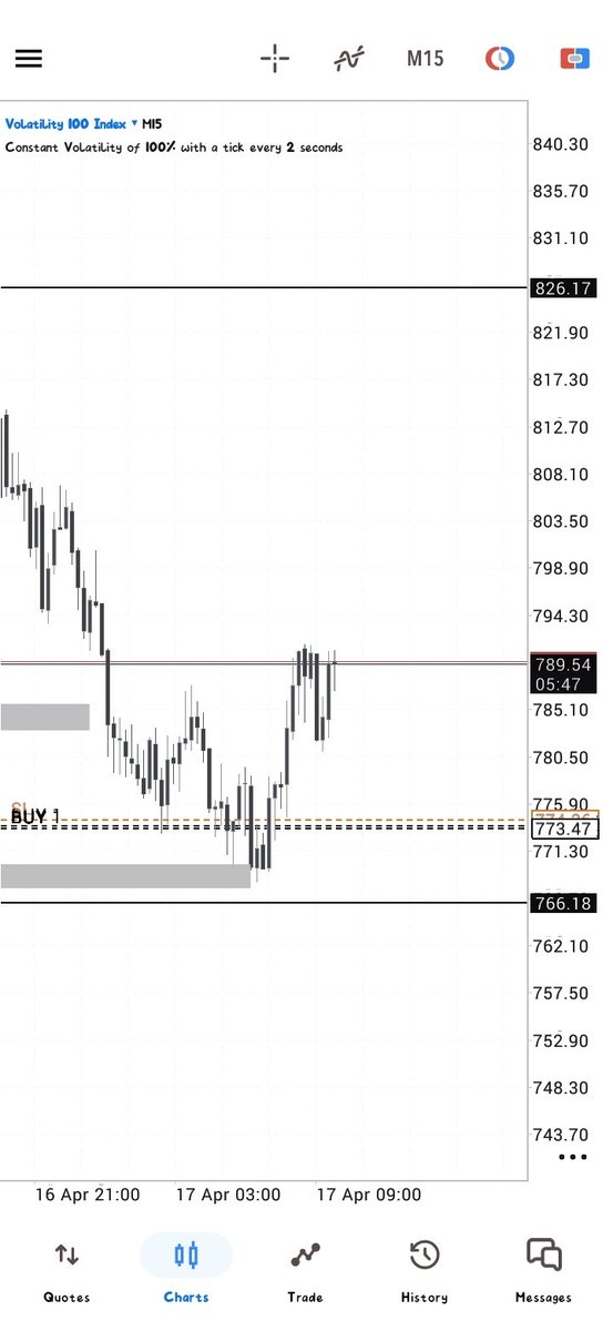 Only1Ablee's tweet image. #APA
V100