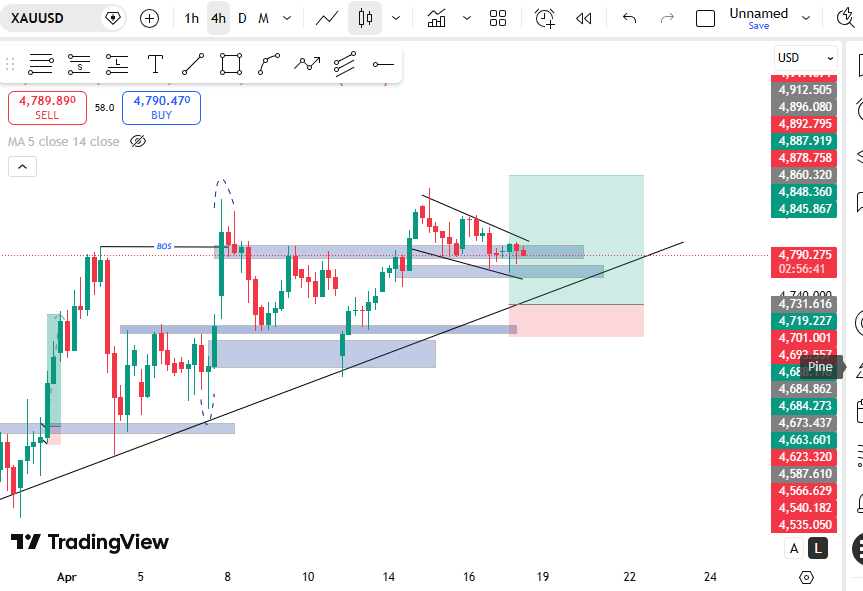 mintcript's tweet image. Please what did we do to Gold.
#gold #diggers