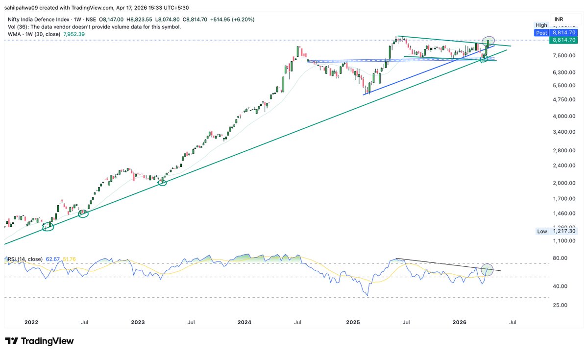 Rsi Week RSI in full momentum!!! Weekly & Monthly RSI in full momentum!!! can ...
