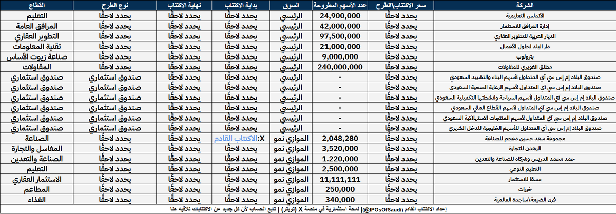 الاكتتاب القادم tweet media