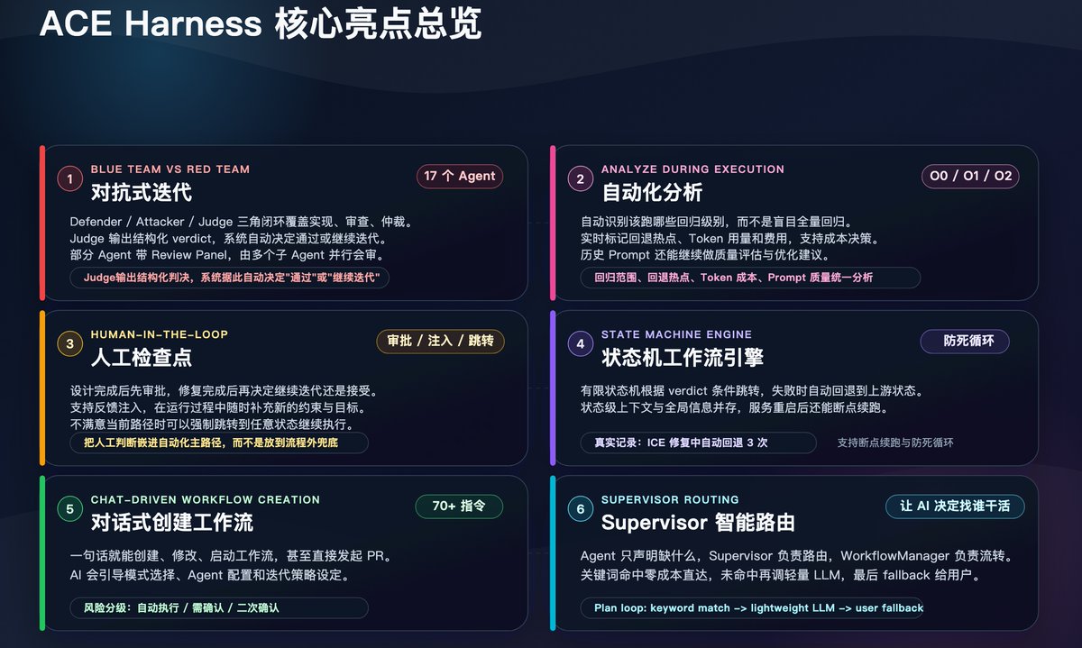 SeanXDO's tweet photo. ACE Harness的核心亮点 https://t.co/yiVqEP4UoW https://t.co/KZefZxQHO8