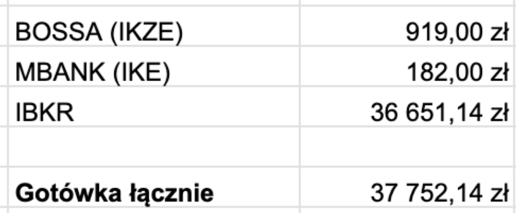 dywidendowo tweet media