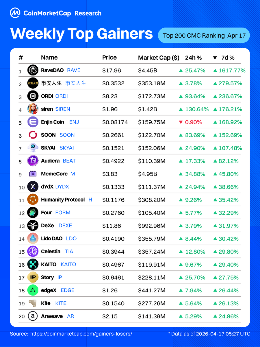CoinMarketCap tweet media
