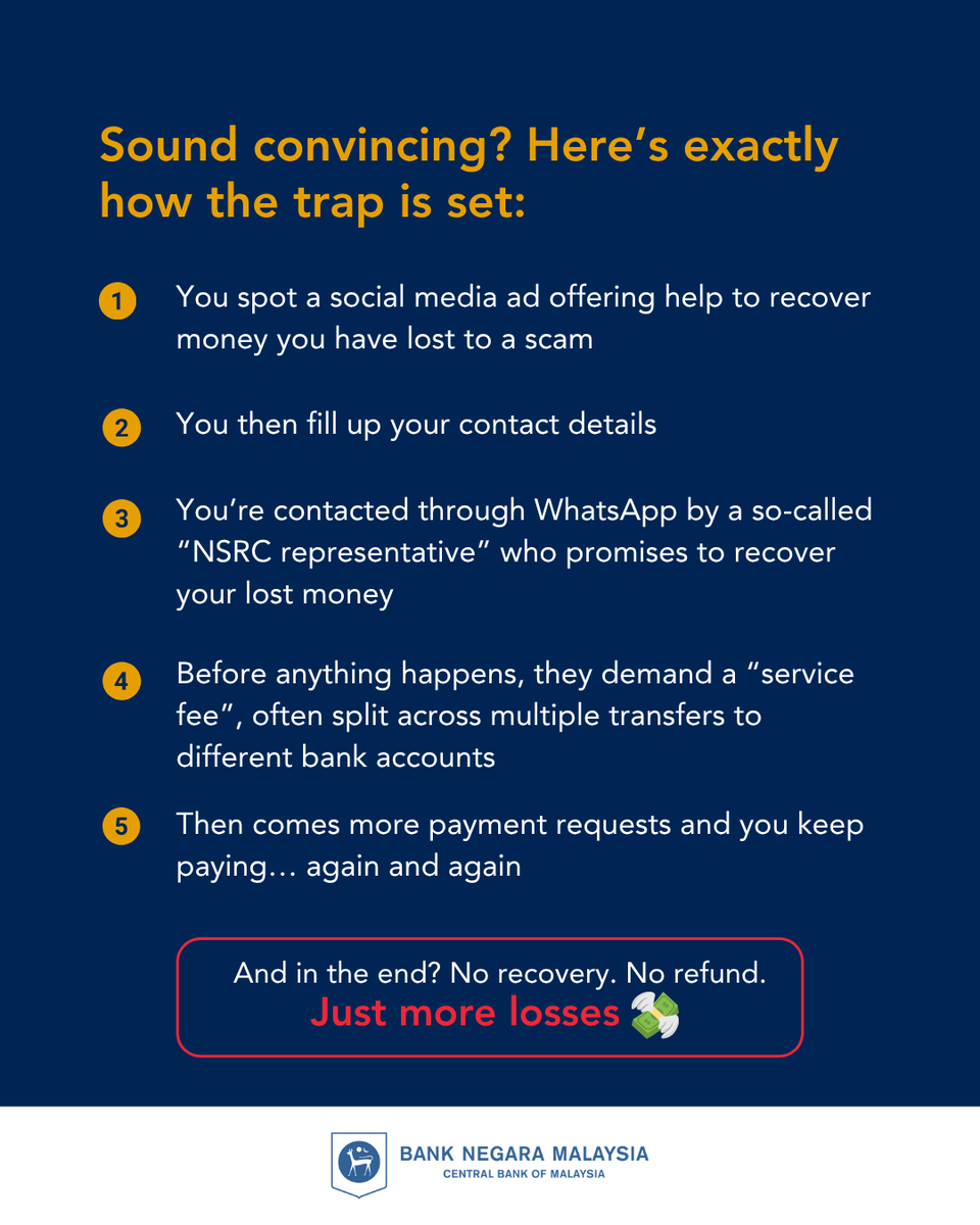 BNM_official's tweet image. Lost money once? Don’t lose more.
 
Some victims have lost even more money while trying to recover what they had already lost. Don’t fall for fake money recovery offers.
 
#BNMAmaranScam #JanganKenaScam #ScamAlert #SoalSekatSebar #AndaLebihBijak