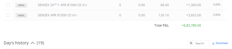SriniVega's tweet image. The day was good. Just let the positions to make some money. Booked only 25% of it. hoping CE's to decay some on monday.

#Srinivega #OptionsTrading