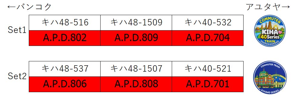 タイ トレイン フォト Thai Train Photo tweet media