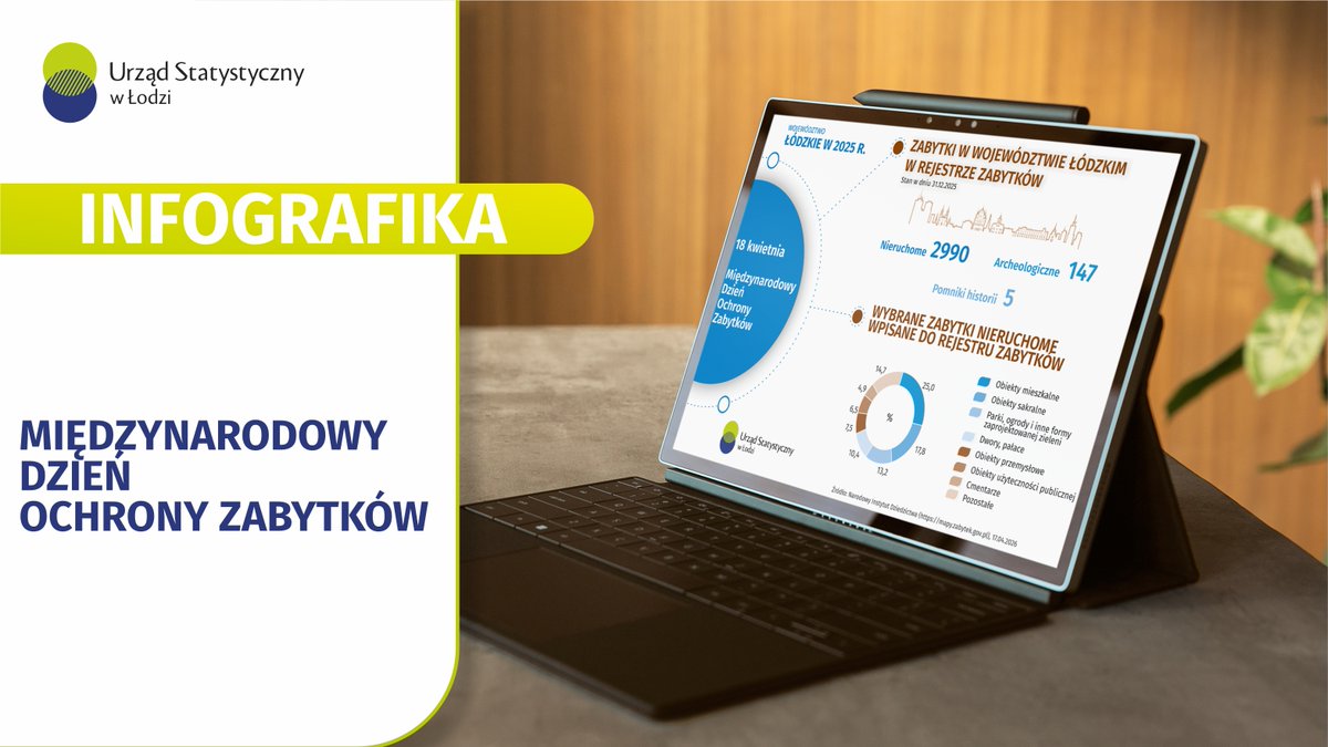 Urząd Statystyczny tweet media