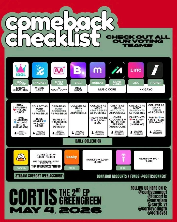 CORTIS VOTING AND STREAMING TEAM tweet media
