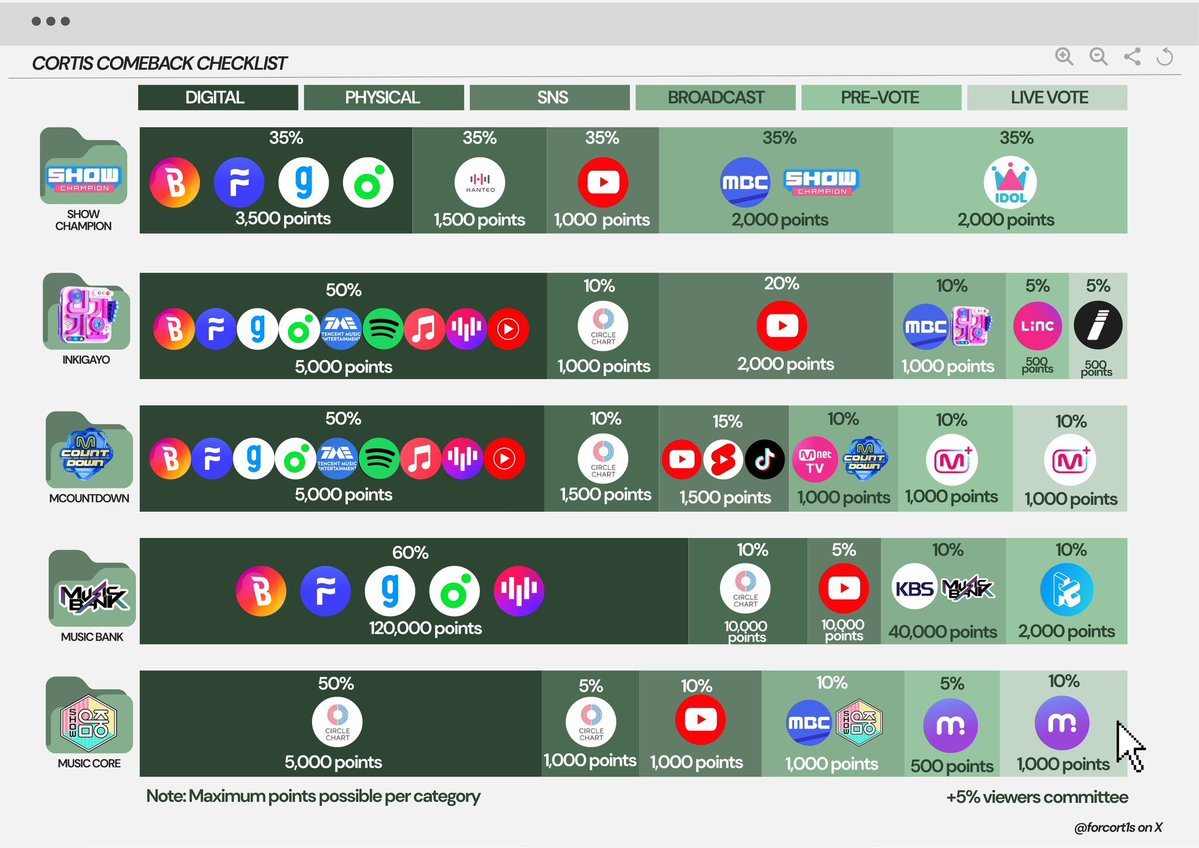 CORTIS VOTING AND STREAMING TEAM tweet media