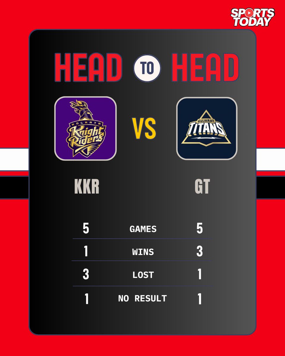KKR vs GT 헤드투헤드 기록 공유 이미지