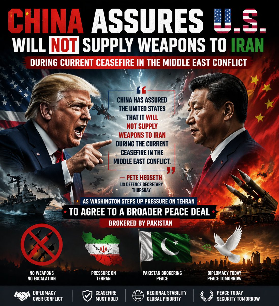 sharm25550's tweet image. 🇨🇳 "China assures the U.S. that it will NOT supply weapons to Iran during the current Middle East ceasefire." 🇺🇸
As Washington intensifies pressure on Tehran, the peace deal brokered by Pakistan is the key to stability. ✌️#PeaceInTheMiddleEast #USChinaRelations #DiplomacyMatters