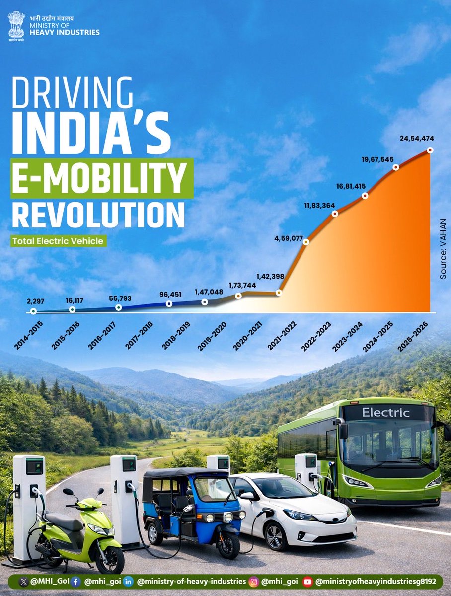 Juleh EV News tweet media