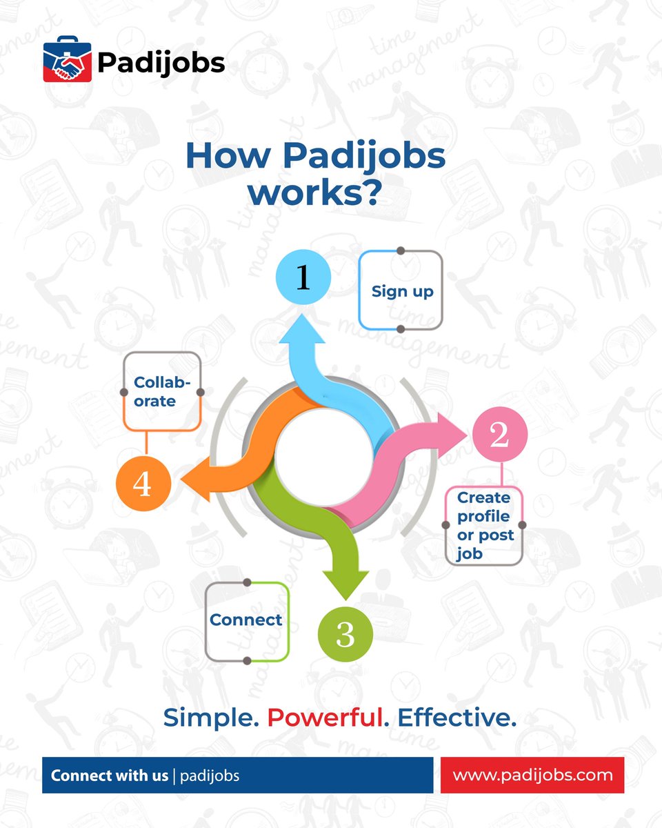 padijobs's tweet image. How Padijobs works:

1️⃣ Sign up
2️⃣ Create profile or post job
3️⃣ Connect
4️⃣ Collaborate

Simple. Powerful. Effective.

#HowItWorks #DigitalPlatform #Padijobs