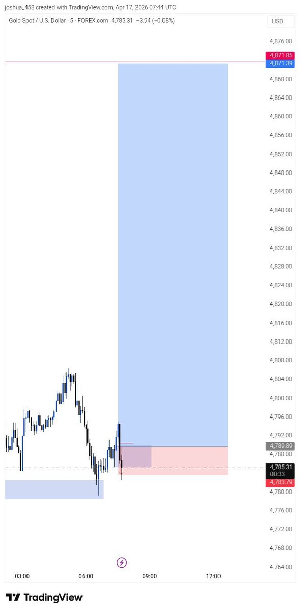 Trader Isaac tweet media