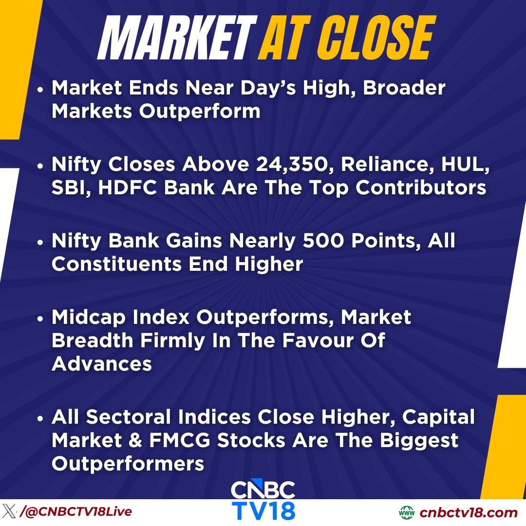 CNBCTV18Live's tweet image. #MarketAtClose | #Sensex rises 505 points to 78,494 &amp;amp; #Nifty 157 points to 24,354

⏩#NiftyBank gains 479 points to 56,566 &amp;amp; Midcap index 751 points to 59,898

⏩#Wipro emerges as top Nifty loser, falls 3% post Q4 results

Here's more👇