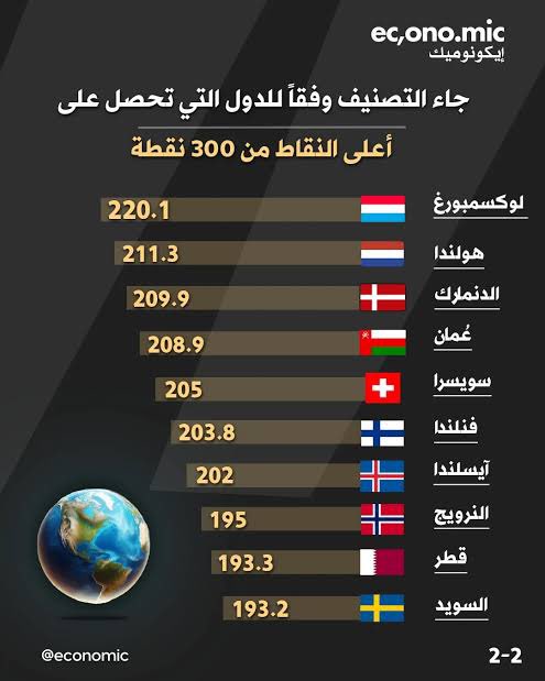 عبداللطيف المعمري| #تسويق72 tweet media