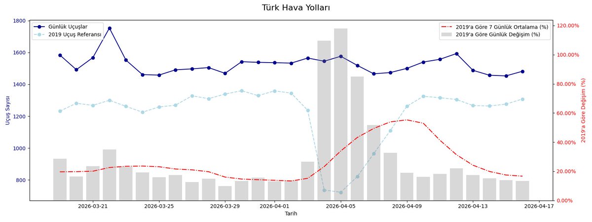 Gelecek İçin Birikim tweet media