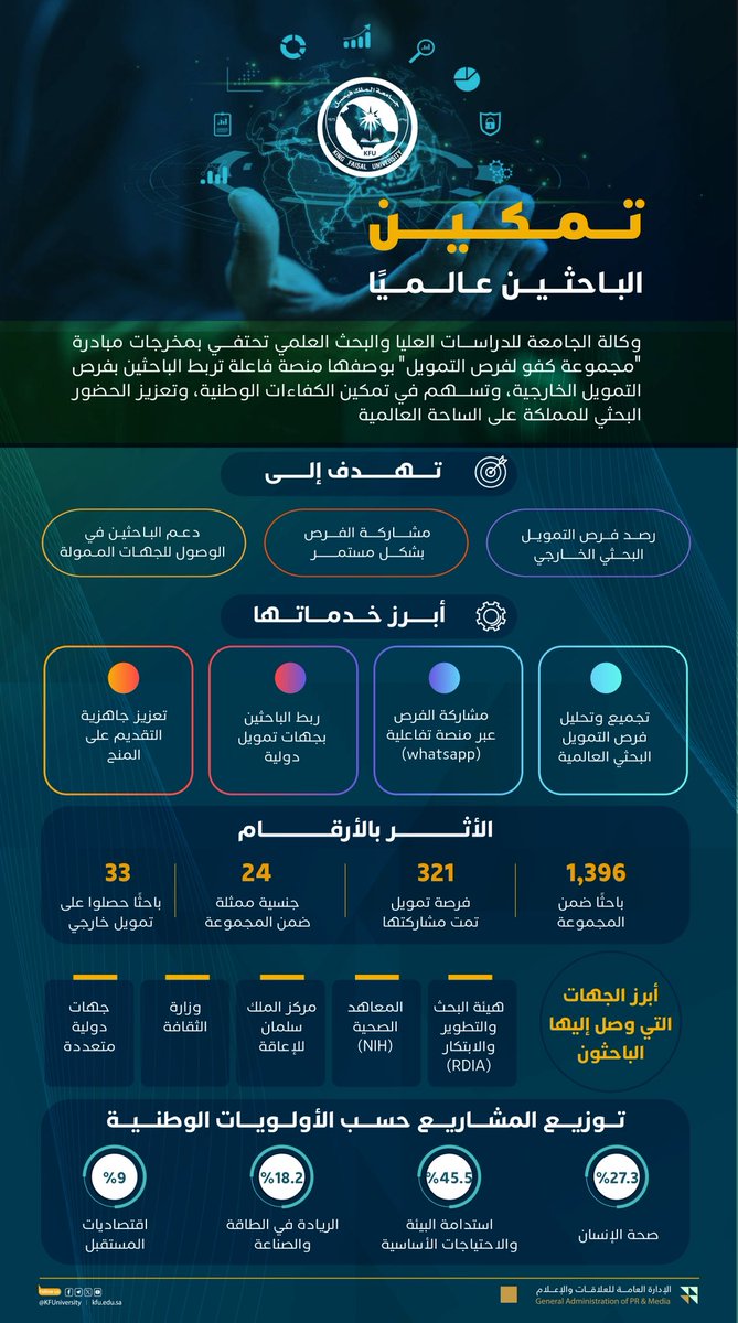 جامعة الملك فيصل tweet media