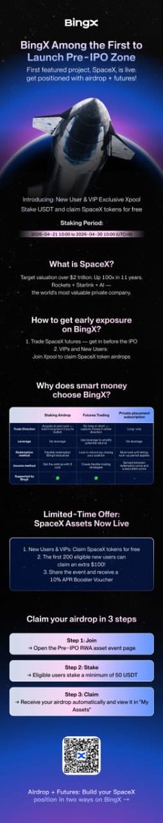 josie_crypto1's tweet image. Access to pre IPO assets used to be limited to a small group

Now BingX is opening that door with its Pre IPO Zone
You can earn SpaceX tokens or trade its valuation
This is a different kind of opportunity

bingx.com/en/wealth/priv…

#BingX #PreIPO #InvestSmart
