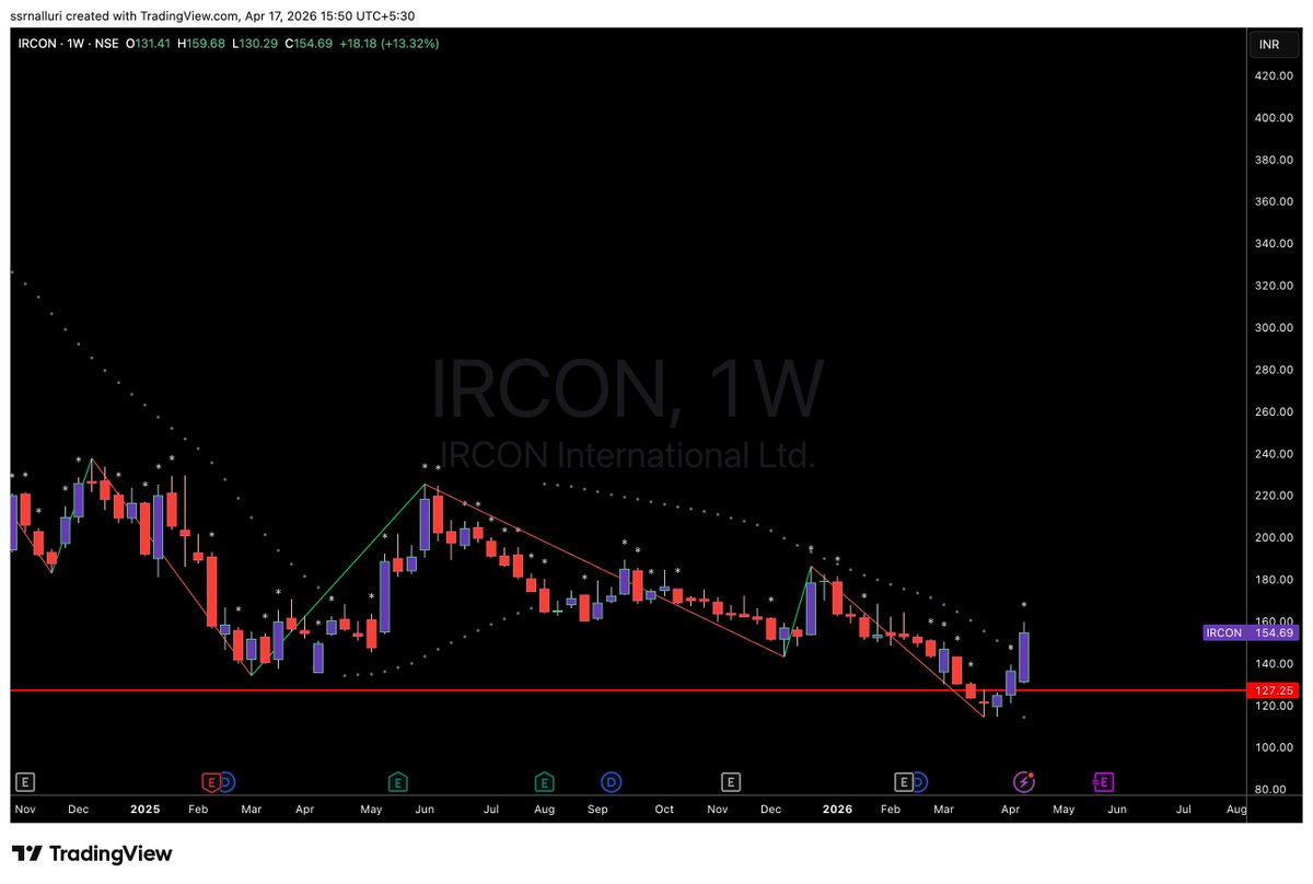 SSRNalluri's tweet image. #ircon