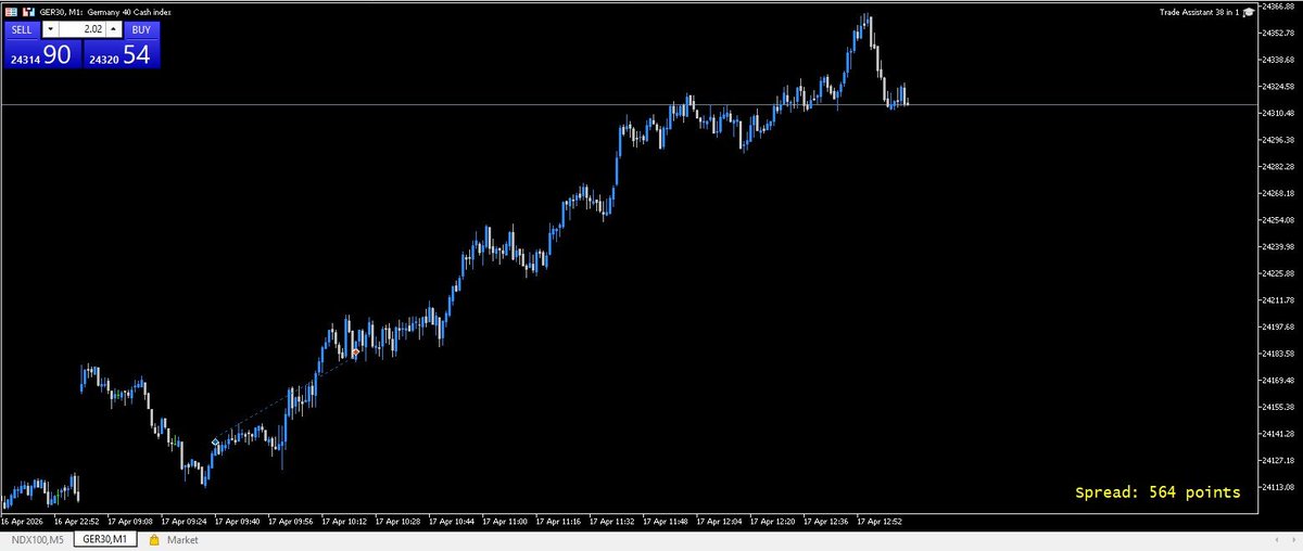 4x+ Spreads on FundedNext vs FTMO
Just wondering if anyone knows why FundedNexts Spread on DAX/GER40 is 3x FTMO.

DAX Funded Next Spread = 564 points
DAX FTMO Spread = 129 points

I thought it was to do with it being the 3rd Friday of the month and Monthly Options Expiry