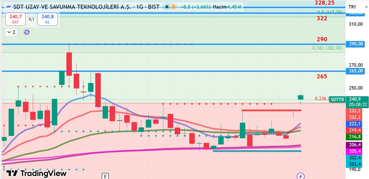 MRKEYNES2's tweet photo. #SDTTR *ALIM, SATIM, YATIRIM TAVSİYESİ DEĞİLDİR.* #Borsaistanbul #Xu100 #Altın #Borsa #Bist100 #Gramaltın Hisse Dolar #Sasa Endeks #AKBANK #AKBNK #ASELS #THYAO #ERGL #SASA #HEKTS #KRDMD #GARAN #YKBNK #ISCTR #FENER #KONTR #TCELL #TUPRS #PETKM #SAHOL #KCHOL #BIMAS #HALKB #VAKBN https://t.co/bTjwTRTVgd