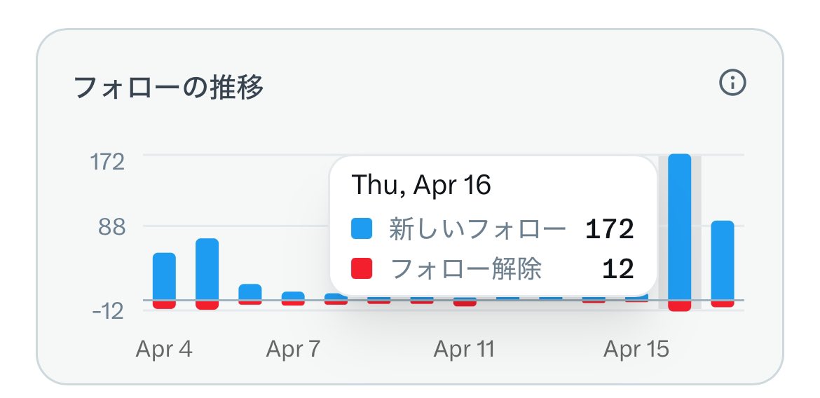 natsu｜X運用×AI活用で発信力UP中 tweet media