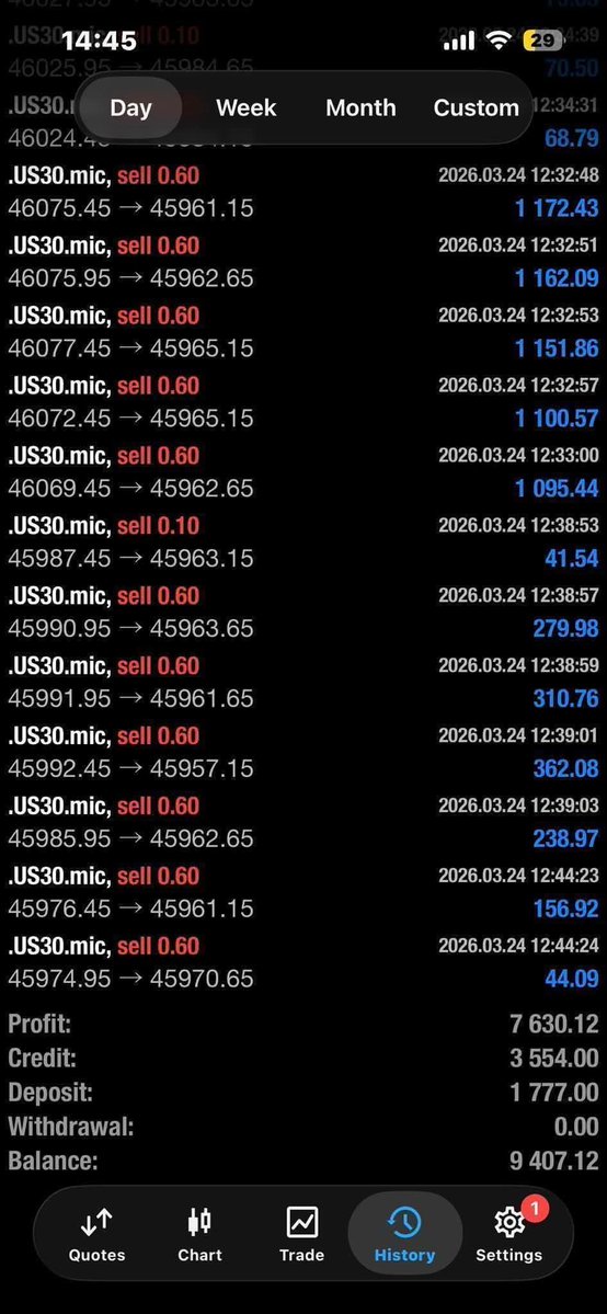 forex trading master tweet media