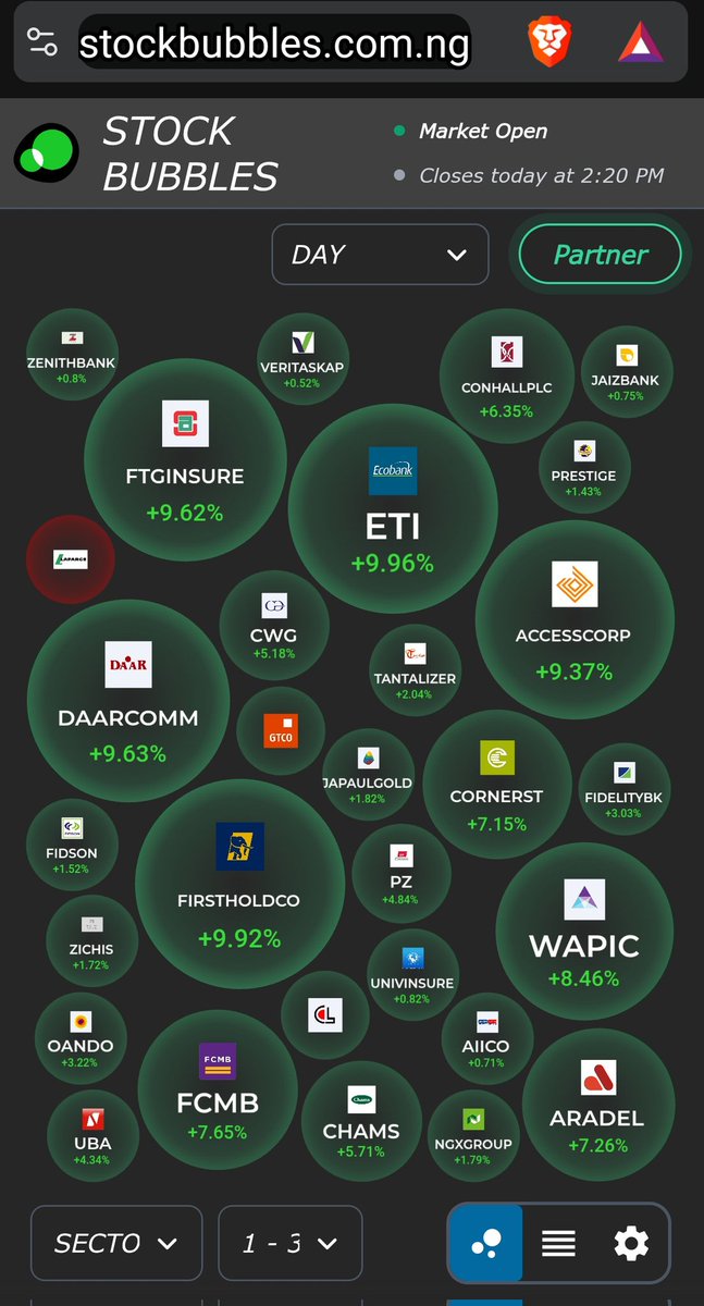 Stock Bubbles NG tweet media
