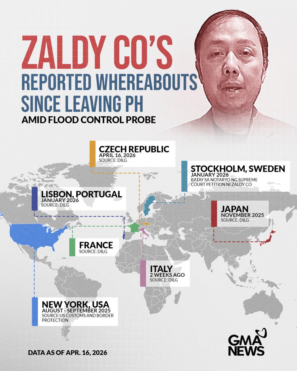 ZALDY CAUGHT: WHERE DID ZALDY CO GO BEFORE HE WAS CAUGHT?

Former lawmaker Zaldy Co was arrested in Prague, Czech Republic on Thursday (Manila time) for allegedly traveling without valid travel documents.

Philippine authorities have been searching for Co after an arrest warrant
