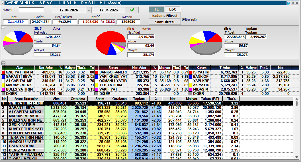 Hüseyin Onaç tweet media